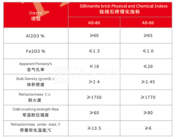 Sillimanite Brick(图2)