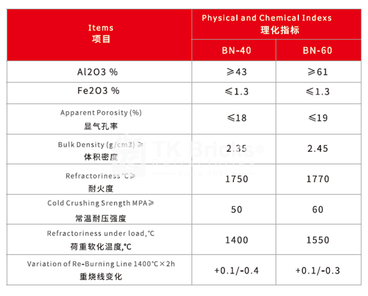 Glass Furnace Big Clay Brick(图3)