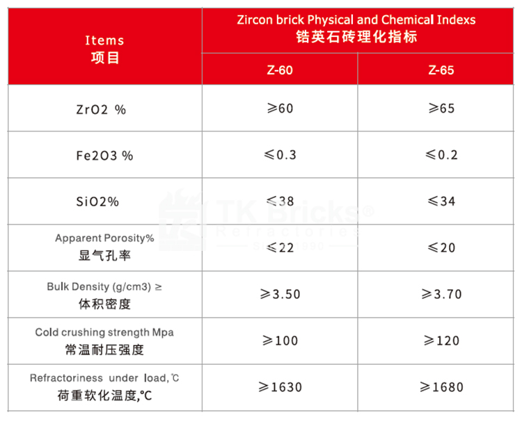 Zircon Brick(图2)