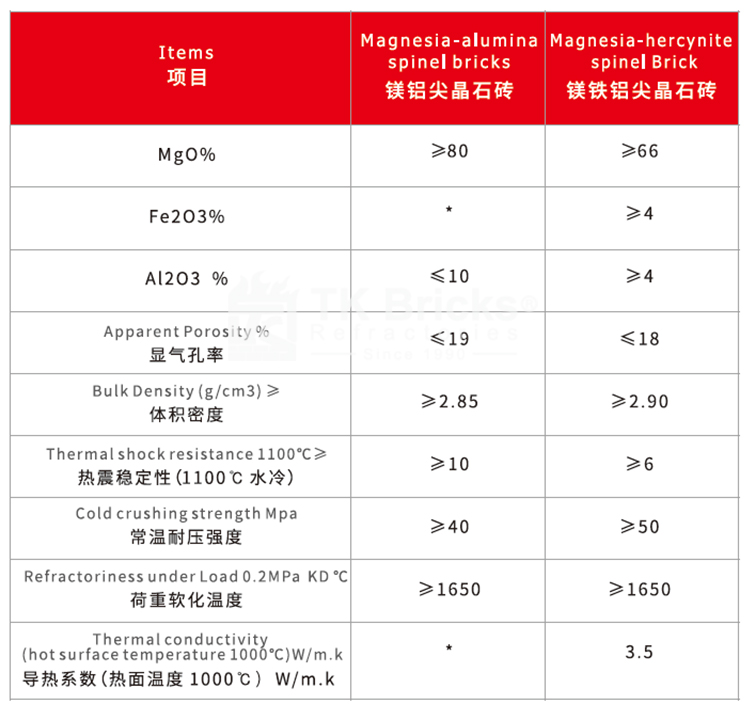 Magnesia-hercynite Spinel Brick(图2)