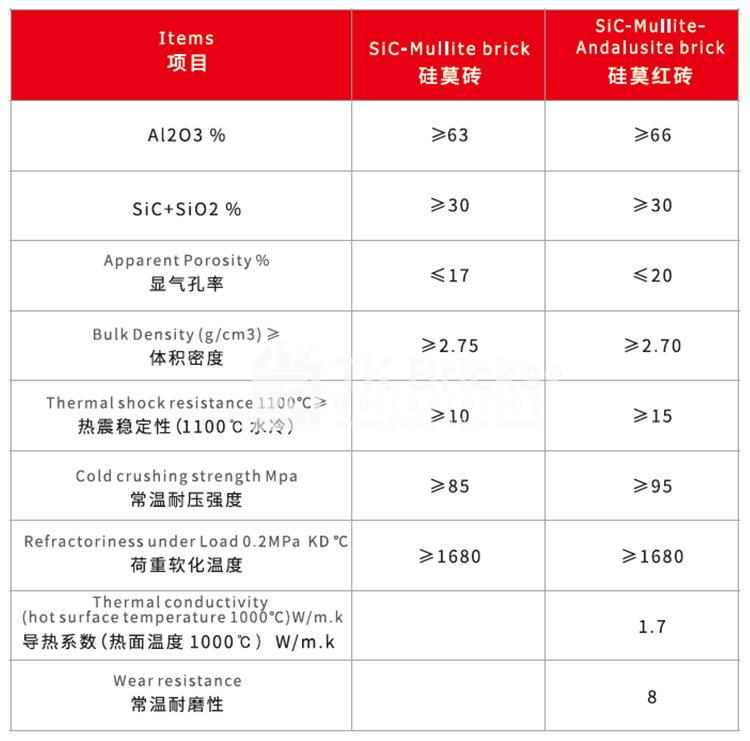 Sic-mullite-andalusite Brick (图2)