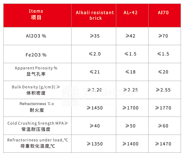 Alkali Resistant Brick、al-42 Clay Brick、high Alumina Brick、phosphate Brick(图2)