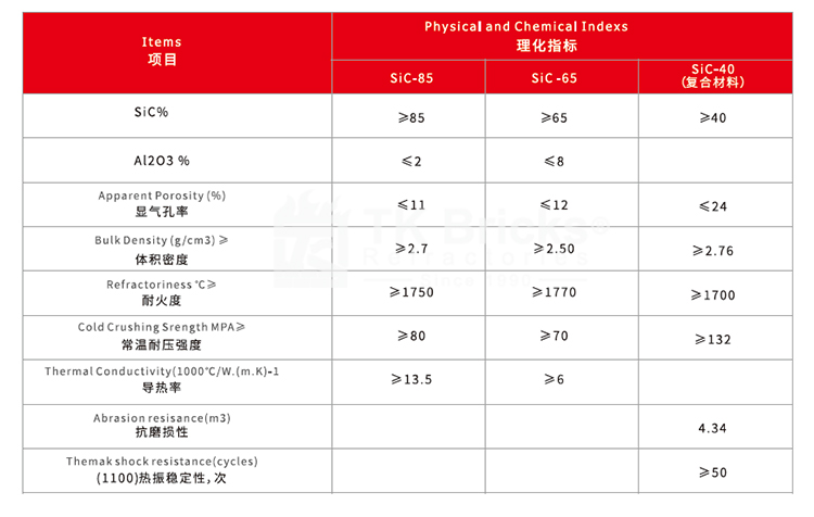 Incinerator and Coke Dry Quenching Bricks(图3)