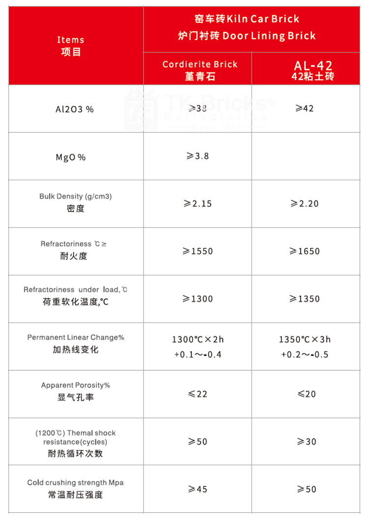 Cordierite Brick(图2)