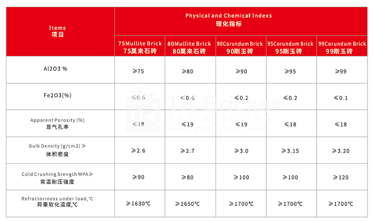 Corundum-mullite Brick (图2)