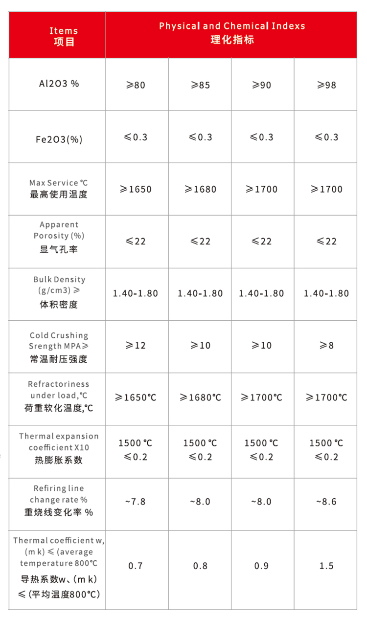 Alumina Bubble Brick(图3)