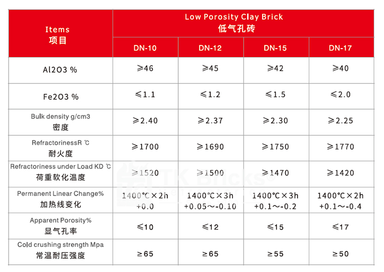 Low Porosity Clay Brick(图2)