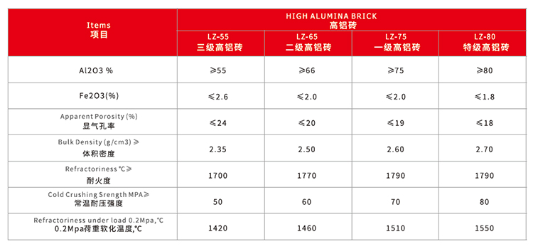 High Alumina Brick(图6)