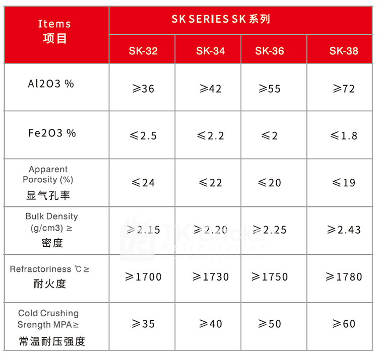 Sk Series Brick(图2)