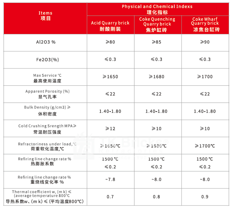 Coke Oven Quarry Brick(图2)