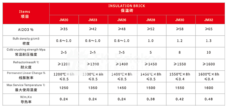 Insulation Brick(图2)