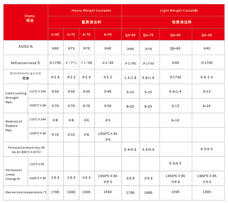 Refractory Castable(图2)