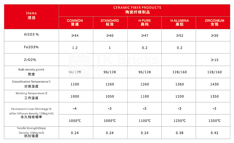 Ceramic Fiber Products(图2)