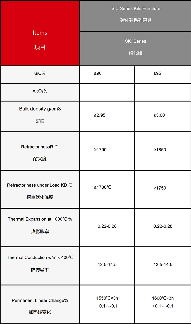 SiC Series(图3)