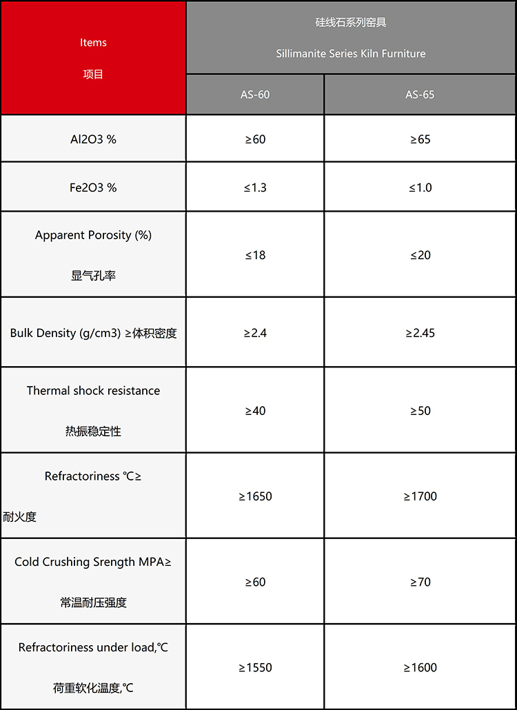 Sillimanite Series(图3)