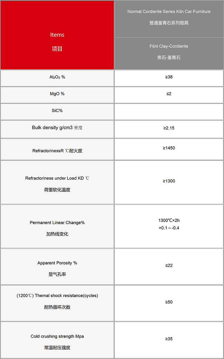 Normal Cordierite Series(图6)